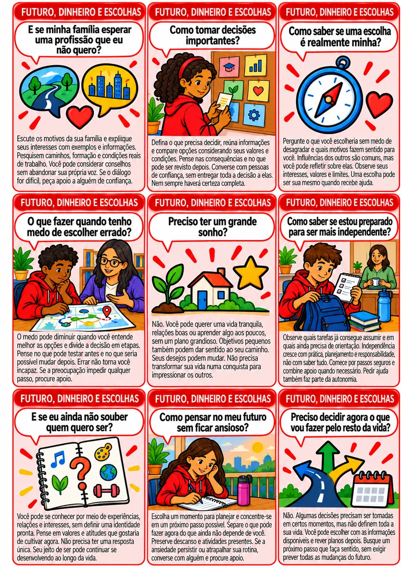 Folha com as cartas do tema Futuro, dinheiro e escolhas, com perguntas como “Preciso ter um grande sonho?”